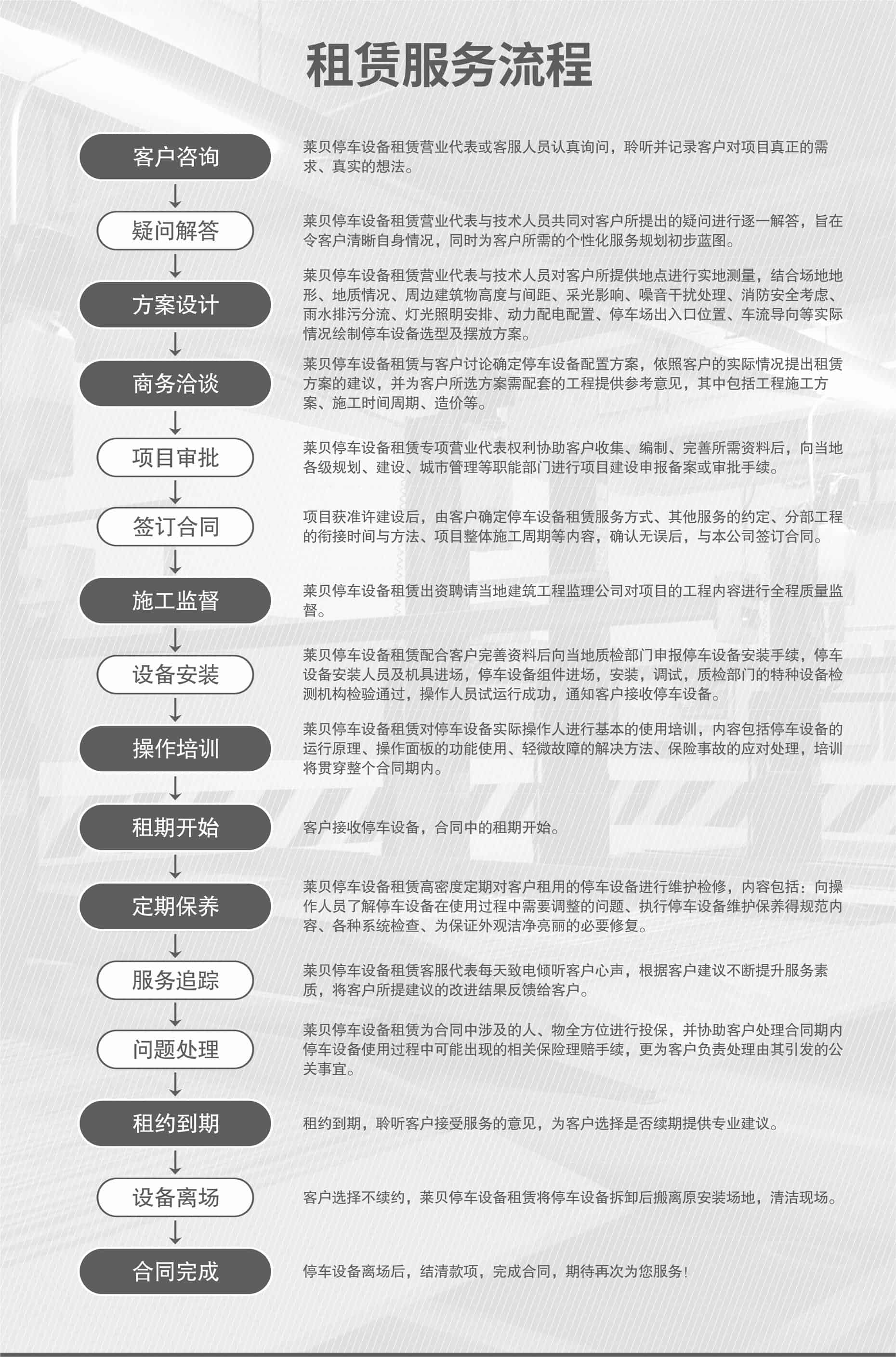 升降橫移車(chē)庫(kù)服務(wù)流程